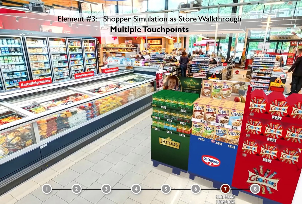 4Dshopper simulations in supermarkets